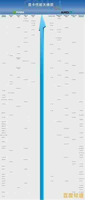 全面评估2013显卡性能:天梯图带你了解各款显卡真实表现 全面评估2013显卡性能:天梯图带你了解各款显卡真实表现