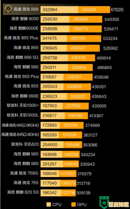 基于最新天梯图,X570主板选购指南:优化性能与功能的智慧之选 基于最新天梯图,X570主板选购指南:优化性能与功能的智慧之选