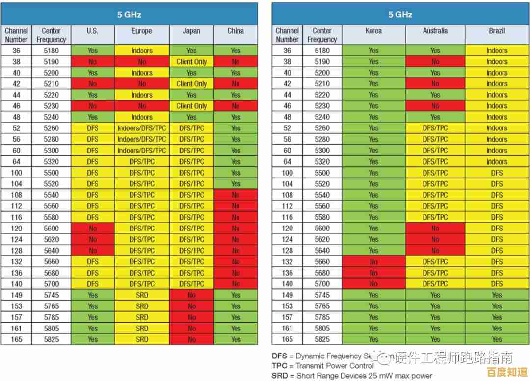 移动处理器性能天梯图：最新手机芯片排名与深度解析