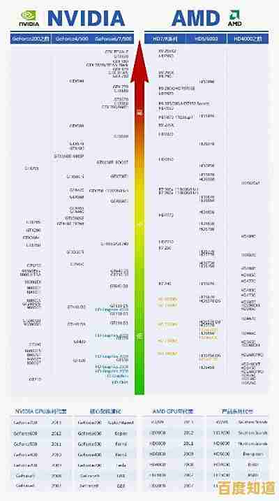 最新显卡天梯图出炉:全面解析各型号性能排名与市场定位 最新显卡天梯图出炉:全面解析各型号性能排名与市场定位