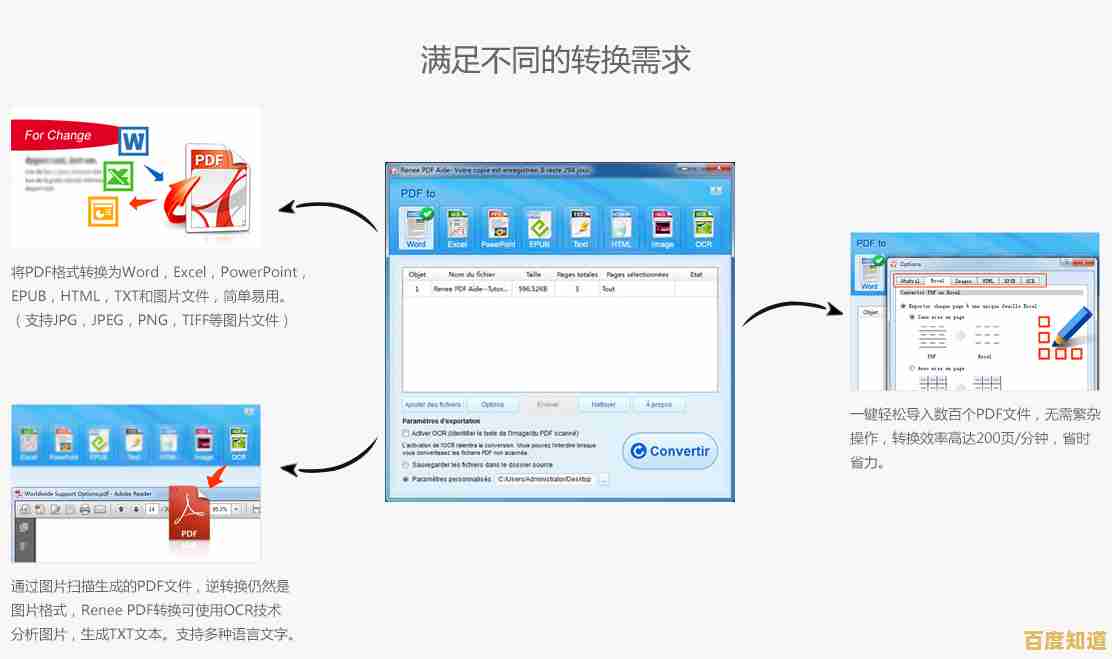 专业级PDF转换器：实现跨格式文档一键转换，操作简单安全可靠
