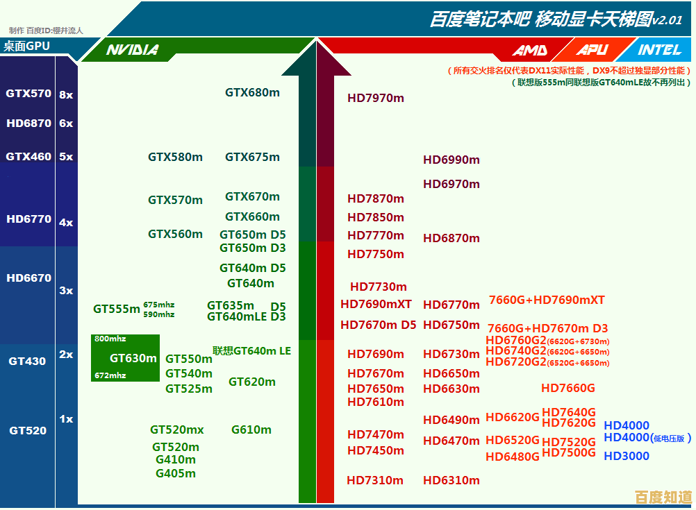 移动显卡排行榜全新发布：助你挑选高性能笔记本电脑