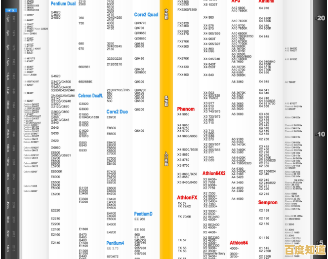 最新AMD CPU天梯图发布：精准对比性能，快速锁定理想处理器