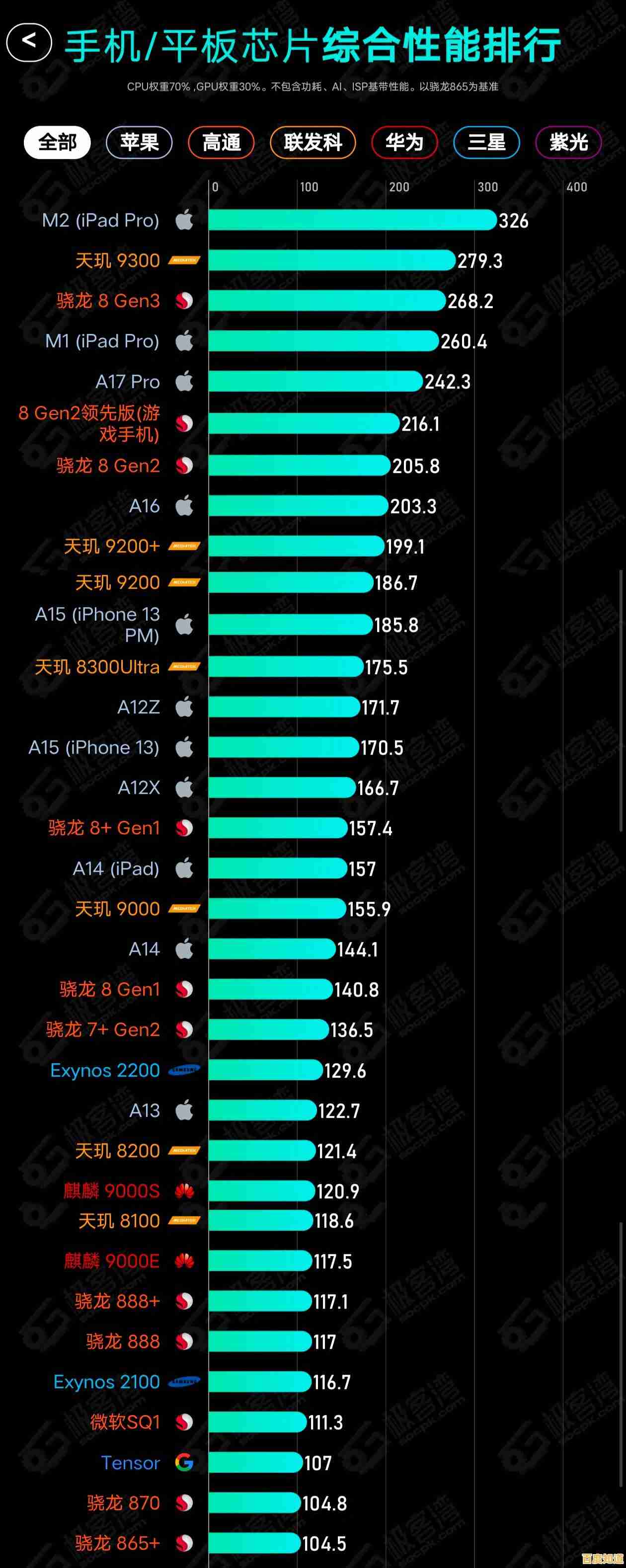 高清手机音乐芯片天梯图：全面解析各型号音效与功耗表现