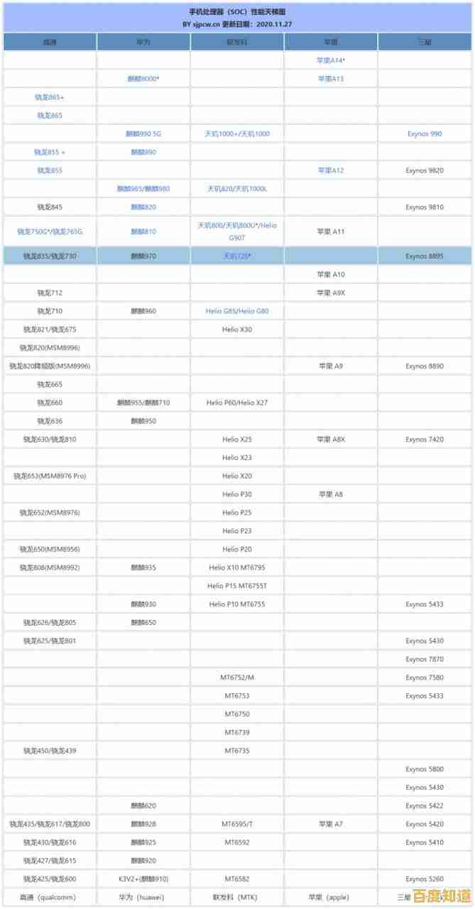 高清手机音乐芯片天梯图：全面解析各型号音效与功耗表现