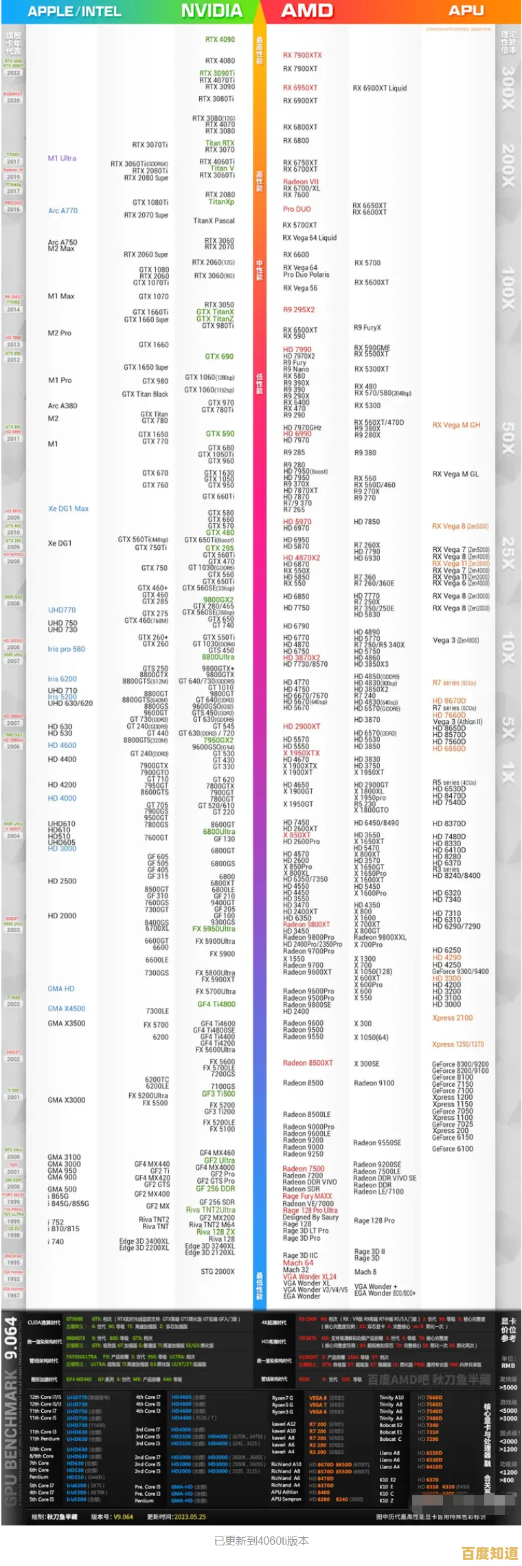 探索极速星空最新CPU天梯图，掌握硬件选择关键指南