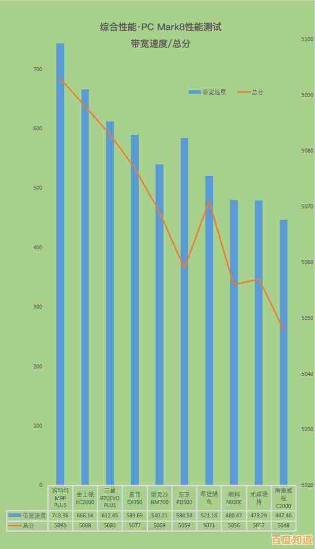 游戏固态硬盘天梯图发布：轻松挑选高性能硬盘，畅玩无延迟