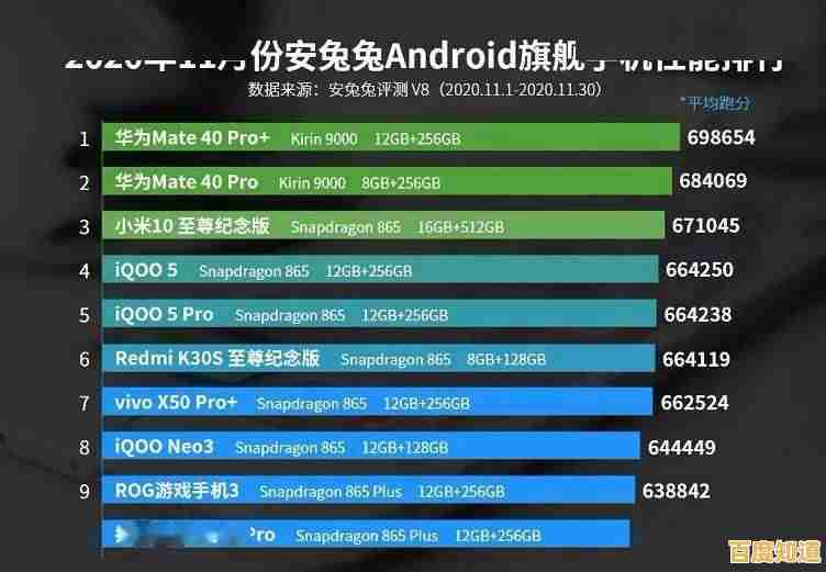借助手机CPU天梯图，快速掌握顶级性能机型的选购秘诀与指南