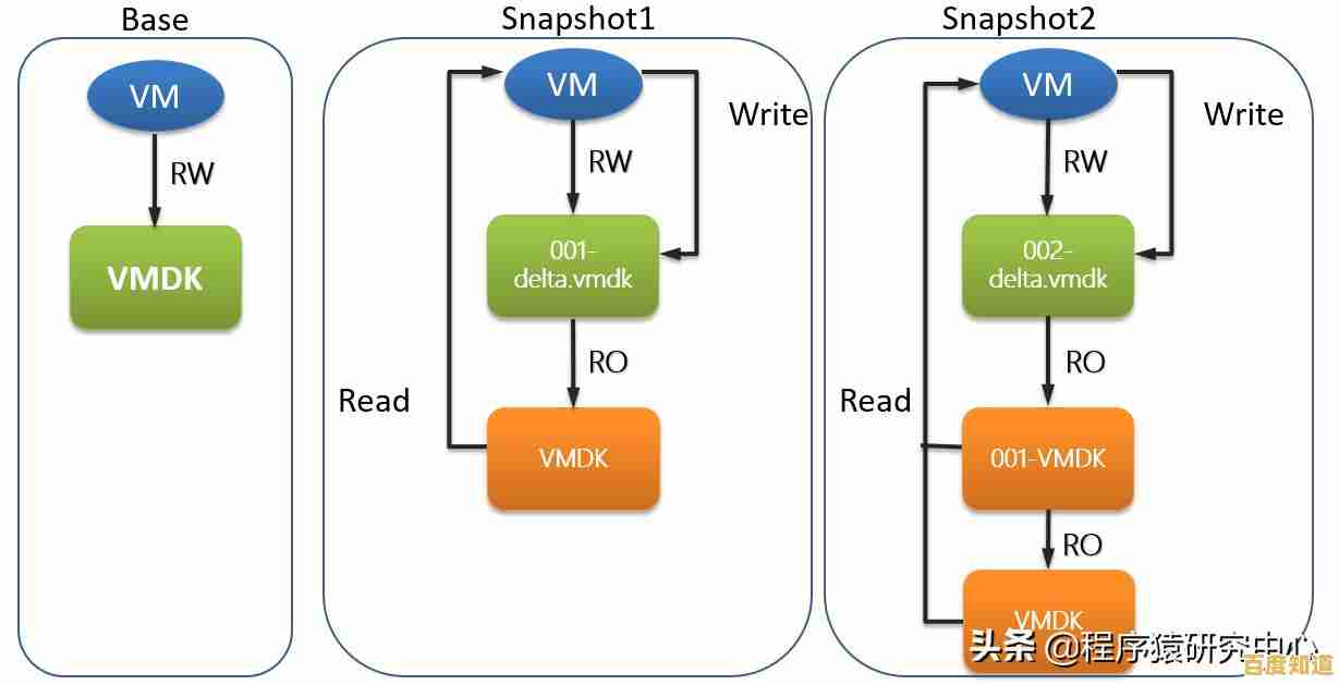 掌握快照技术核心:提升数据备份与恢复效率的实用方法解析 掌握快照技术核心:提升数据备份与恢复效率的实用方法解析