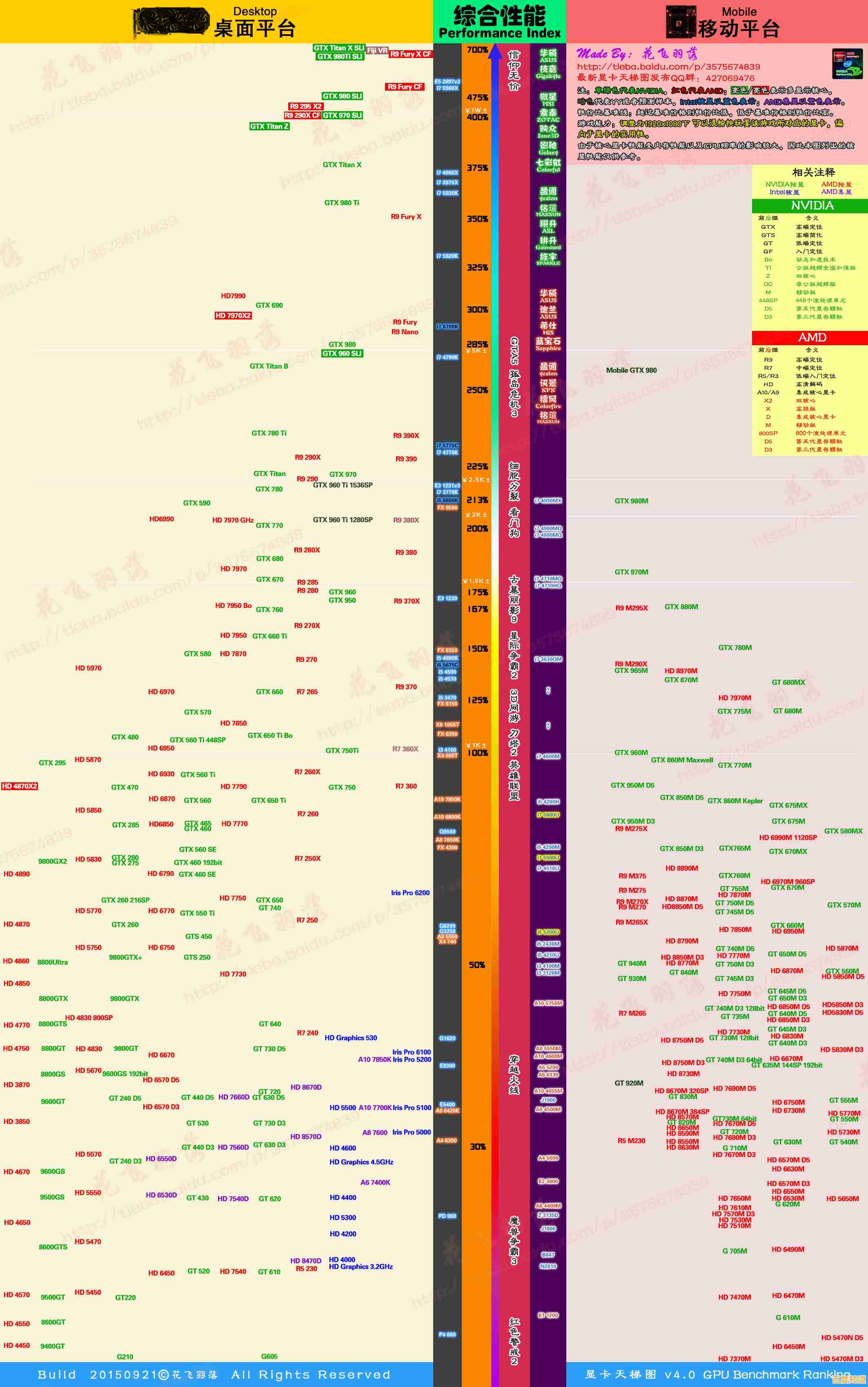 显卡性能天梯图全新出炉!笔记本和台式机显卡对比一目了然 显卡性能天梯图全新出炉!笔记本和台式机显卡对比一目了然