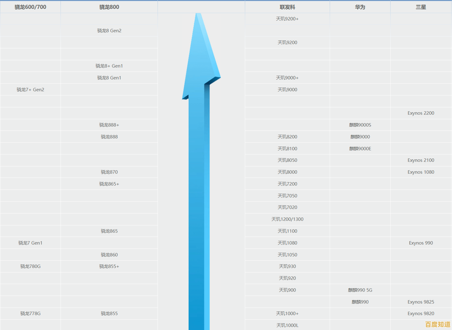 ARM GPU性能天梯图:深度剖析新一代处理器实力对比 ARM GPU性能天梯图:深度剖析新一代处理器实力对比