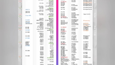 显卡性价比天梯图出炉，手把手教你挑高性价比显卡不花冤枉钱！