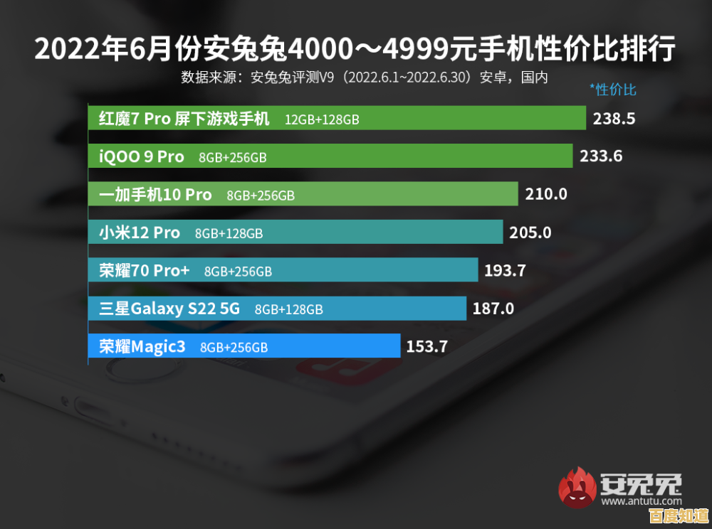 从性能天梯看骁龙660强弱,附实用购机指南与推荐机型解析 从性能天梯看骁龙660强弱,附实用购机指南与推荐机型解析