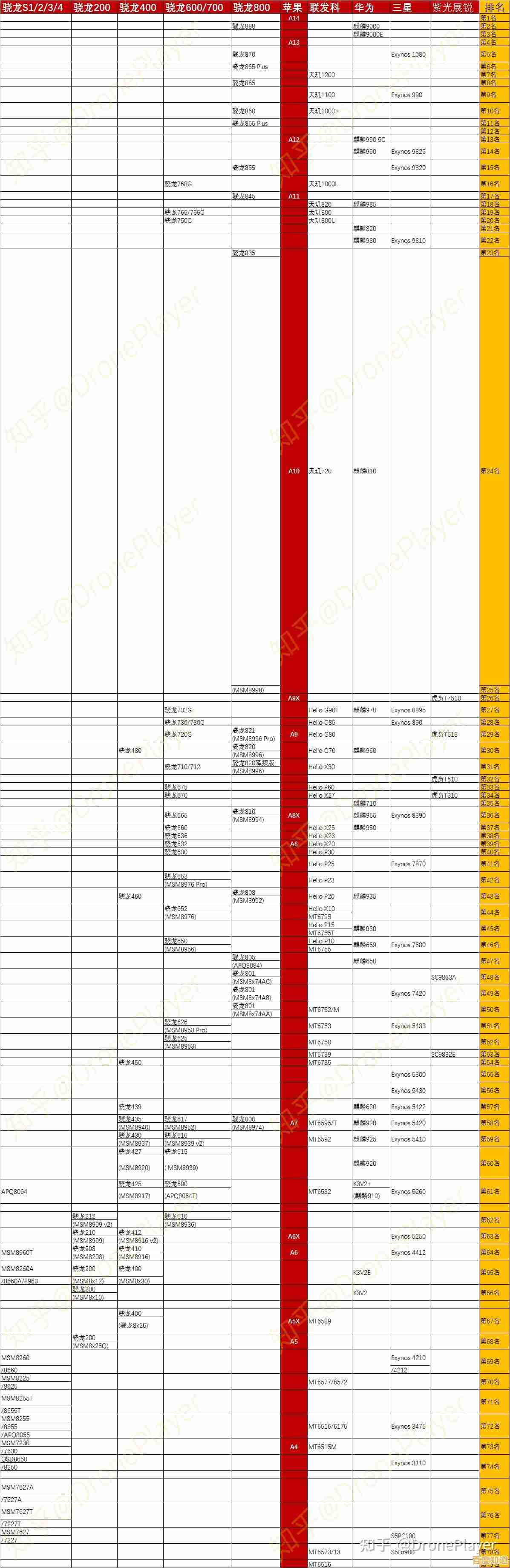 高通CC芯片天梯图解析:架构设计与性能表现全面透视 高通CC芯片天梯图解析:架构设计与性能表现全面透视