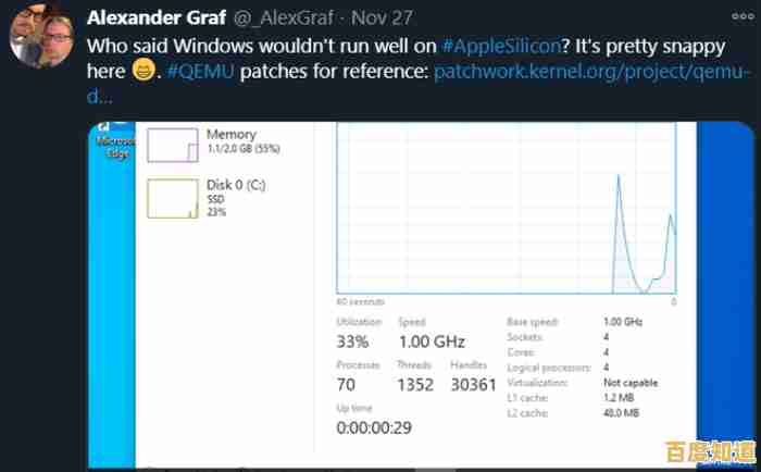 M1芯片成功运行Windows 11,性能表现大幅超越预期 M1芯片成功运行Windows 11,性能表现大幅超越预期