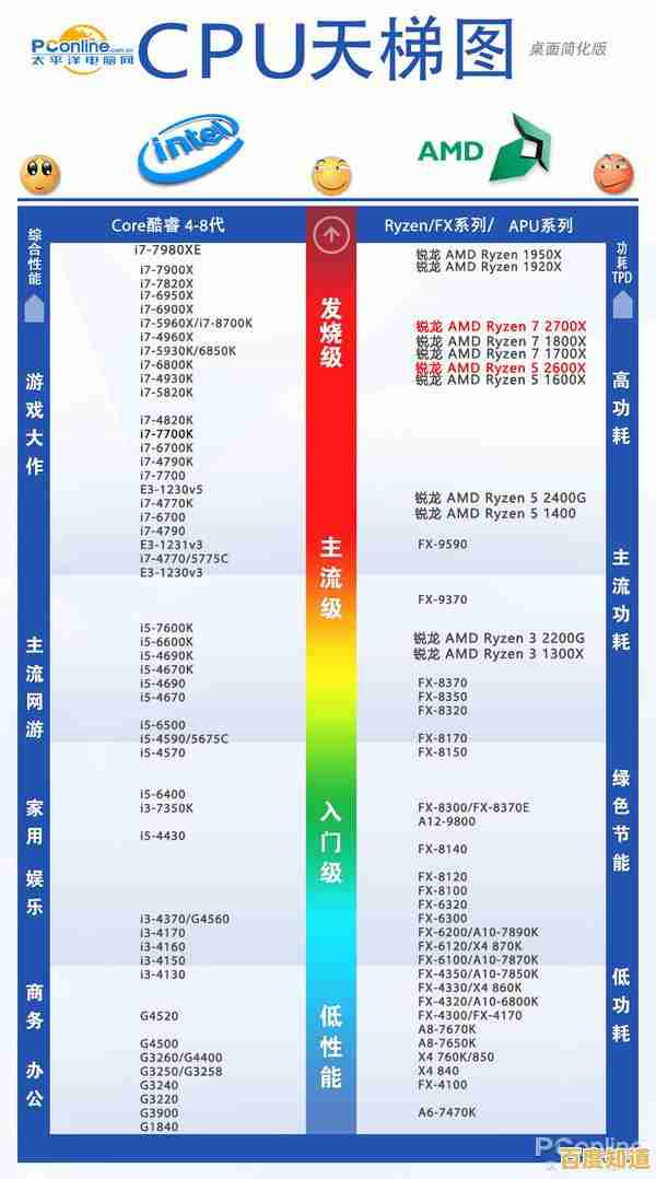 借助0CPU天梯图跨越资源限制，技术提升无需硬件支撑，自由探索巅峰