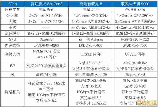 显卡功耗天梯图：全面解析各型号能耗表现与性能对比