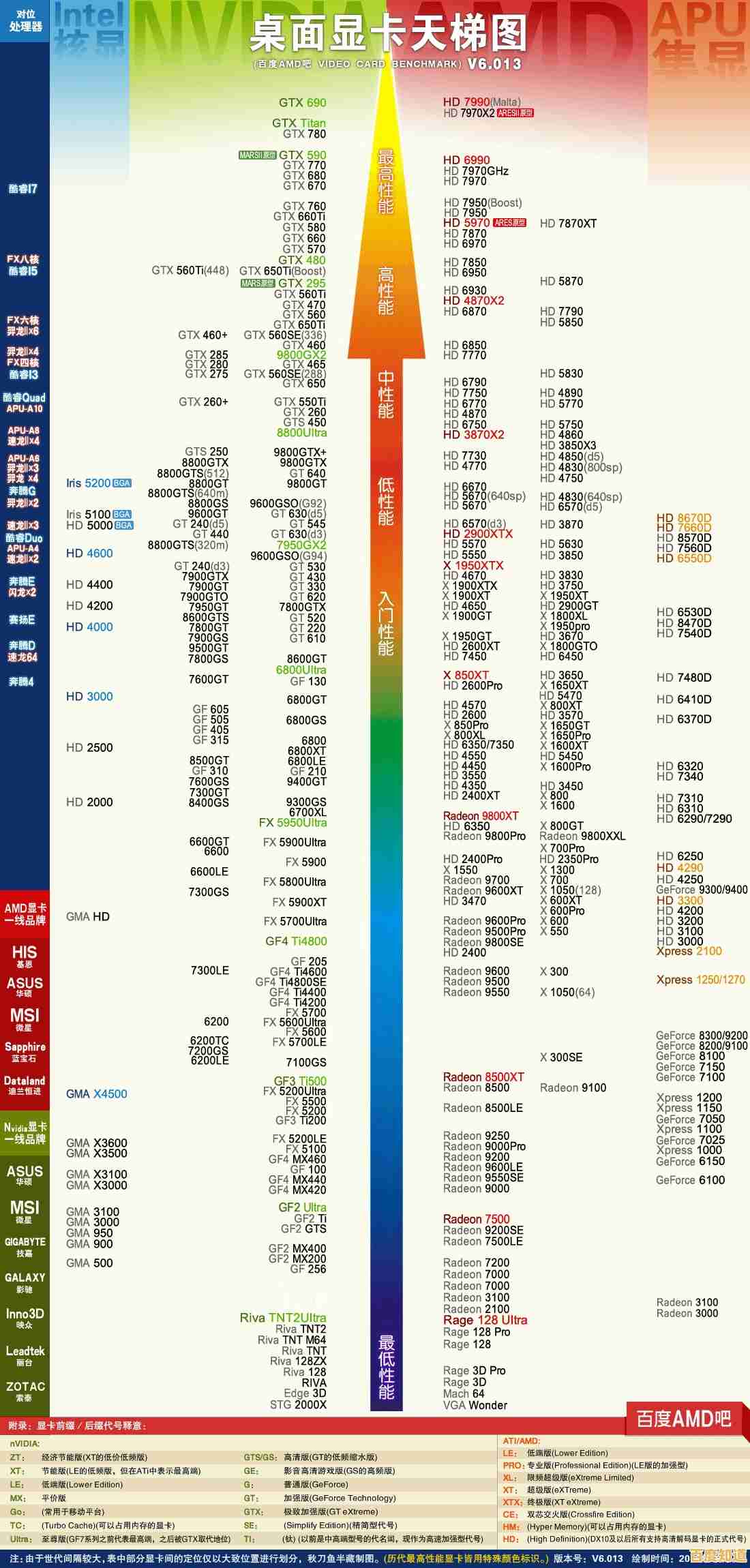 显卡功耗天梯图：全面解析各型号能耗表现与性能对比