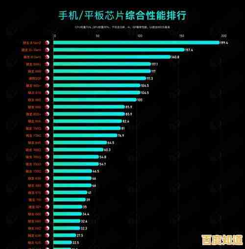 2023年4月CPU天梯图更新：多维度性能实测与主流芯片推荐