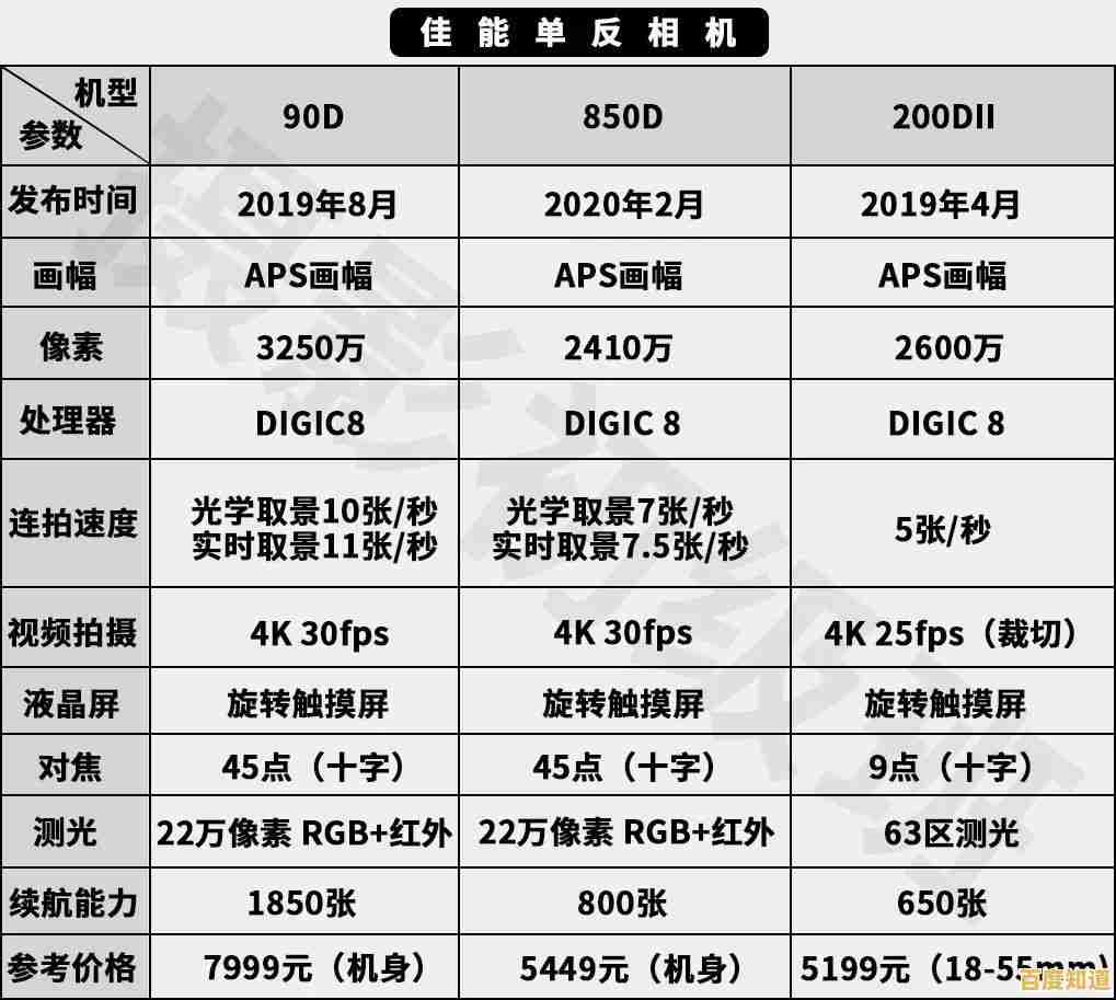 全新台式电脑显卡天梯图发布：解析2023年领先性能与技术创新趋势