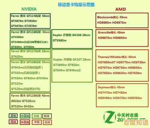 2019移动显卡性能天梯图发布：全方位对比评测，帮你精准挑选高性能显卡！