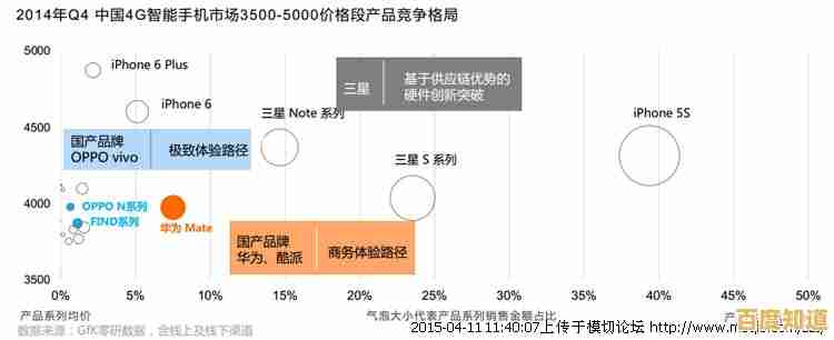 [39手机网]汇集全球手机导购与专业分析，为您提供精准选购建议