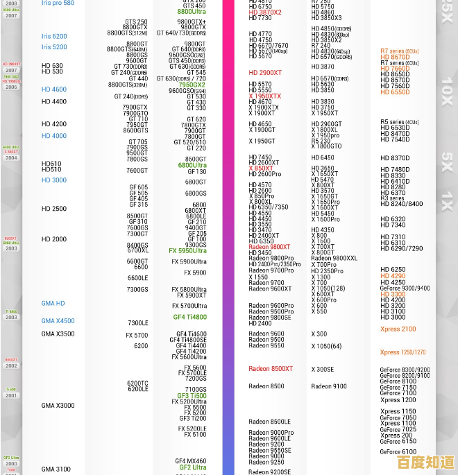 2022年最新显卡GPU性能天梯图正式发布，全面对比各型号表现
