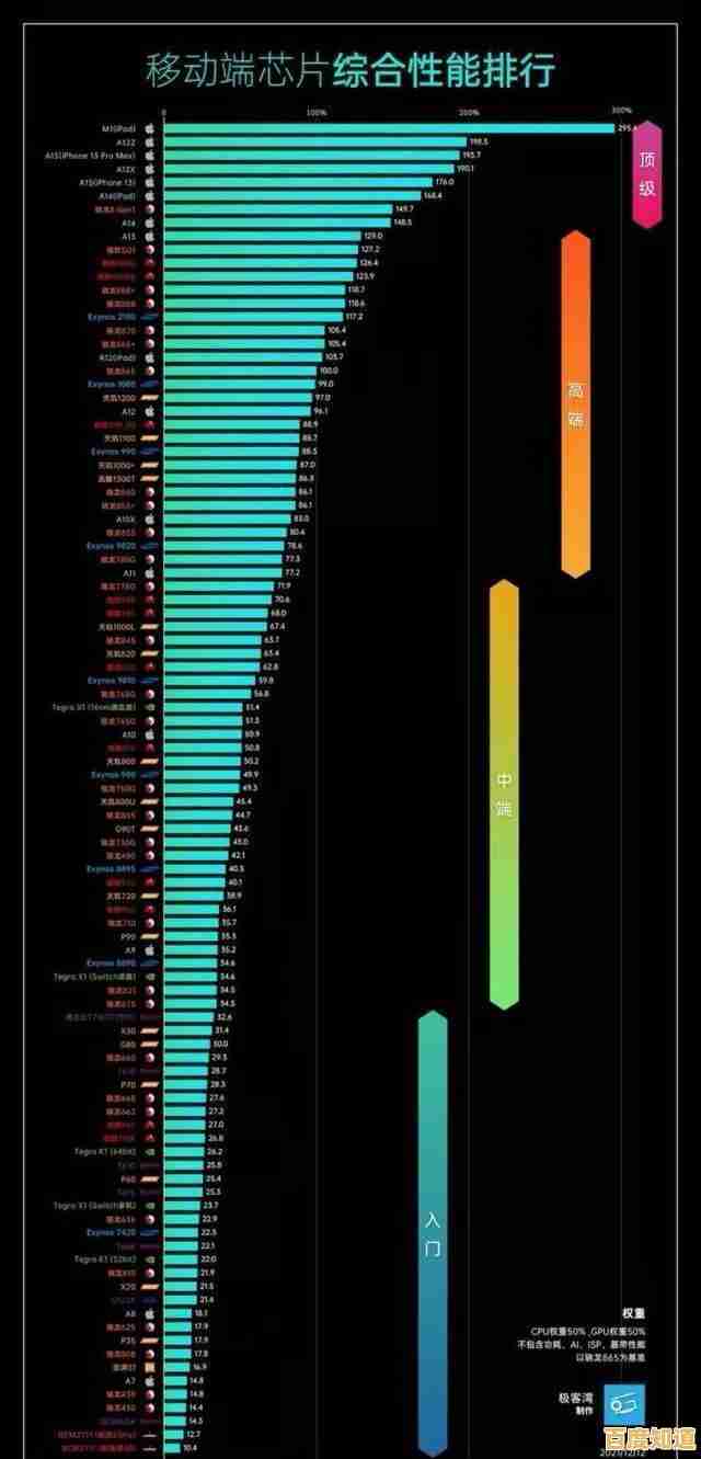 移动版CPU天梯图最新发布：2024年笔记本芯片性能排名与购买指南
