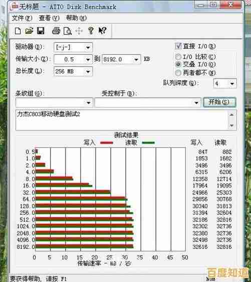如何选择移动硬盘?知名品牌耐用性与传输速度全面测评 如何选择移动硬盘?知名品牌耐用性与传输速度全面测评