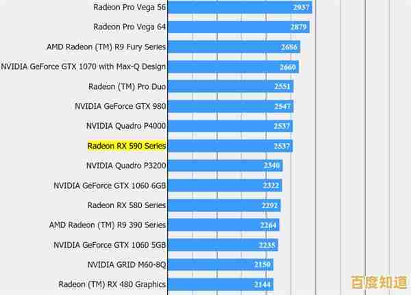 最新AMD处理器天梯图详解:一站式指南,智能选购显核CPU! 最新AMD处理器天梯图详解:一站式指南,智能选购显核CPU!