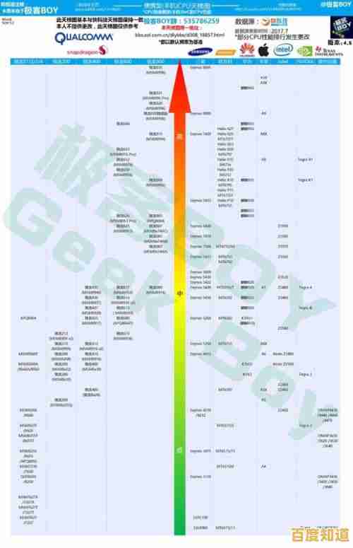 【10月CPU性能天梯图】最新榜单发布,处理器排名一目了然! 【10月CPU性能天梯图】最新榜单发布,处理器排名一目了然!