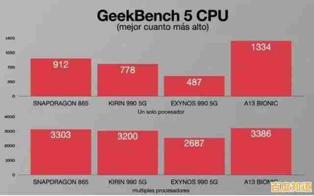 A13芯片天梯图深度解读：苹果处理器性能革新与技术亮点剖析