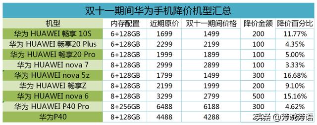 最新华为手机价格大全，涵盖热门机型及促销活动实时查询