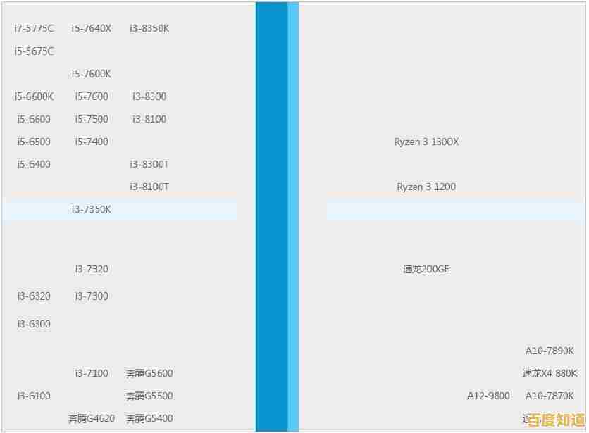 i3处理器发展史可视化:透过天梯图年份对比,看计算效率的十年飞跃 i3处理器发展史可视化:透过天梯图年份对比,看计算效率的十年飞跃
