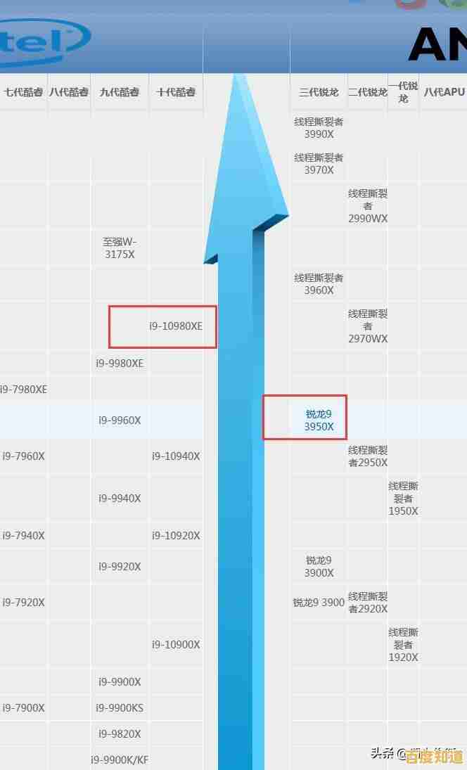 最强集成显卡霸主诞生!2021年度天梯图排名权威揭晓! 最强集成显卡霸主诞生!2021年度天梯图排名权威揭晓!