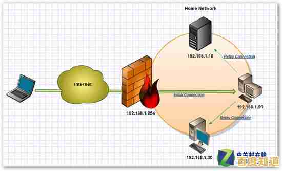 MSDN我告诉你:深入探索微软开发者网络平台的核心价值与功能 MSDN我告诉你:深入探索微软开发者网络平台的核心价值与功能