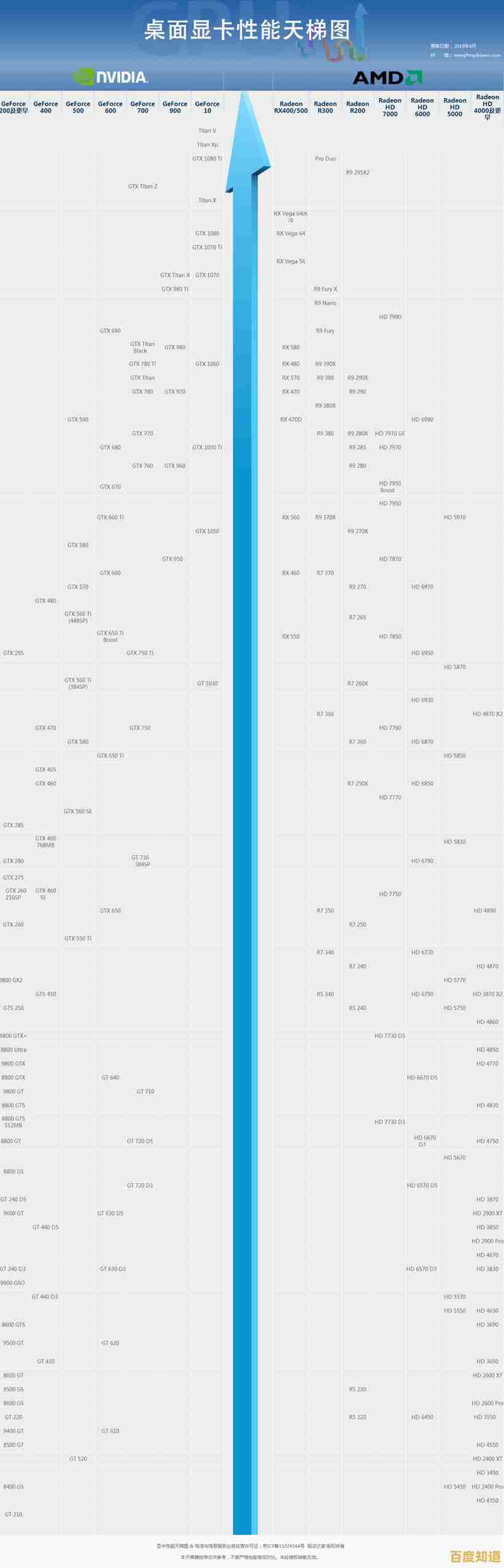 显卡性能全解析：借助天梯图找到最适合你的笔记本显卡