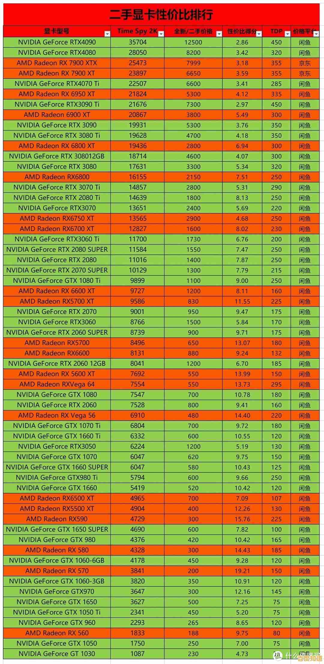 显卡性能全解析：借助天梯图找到最适合你的笔记本显卡