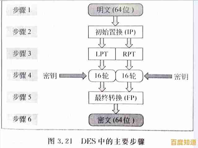 SSL证书全方位指南:为何需要、如何选择及深入技术细节剖析 SSL证书全方位指南:为何需要、如何选择及深入技术细节剖析