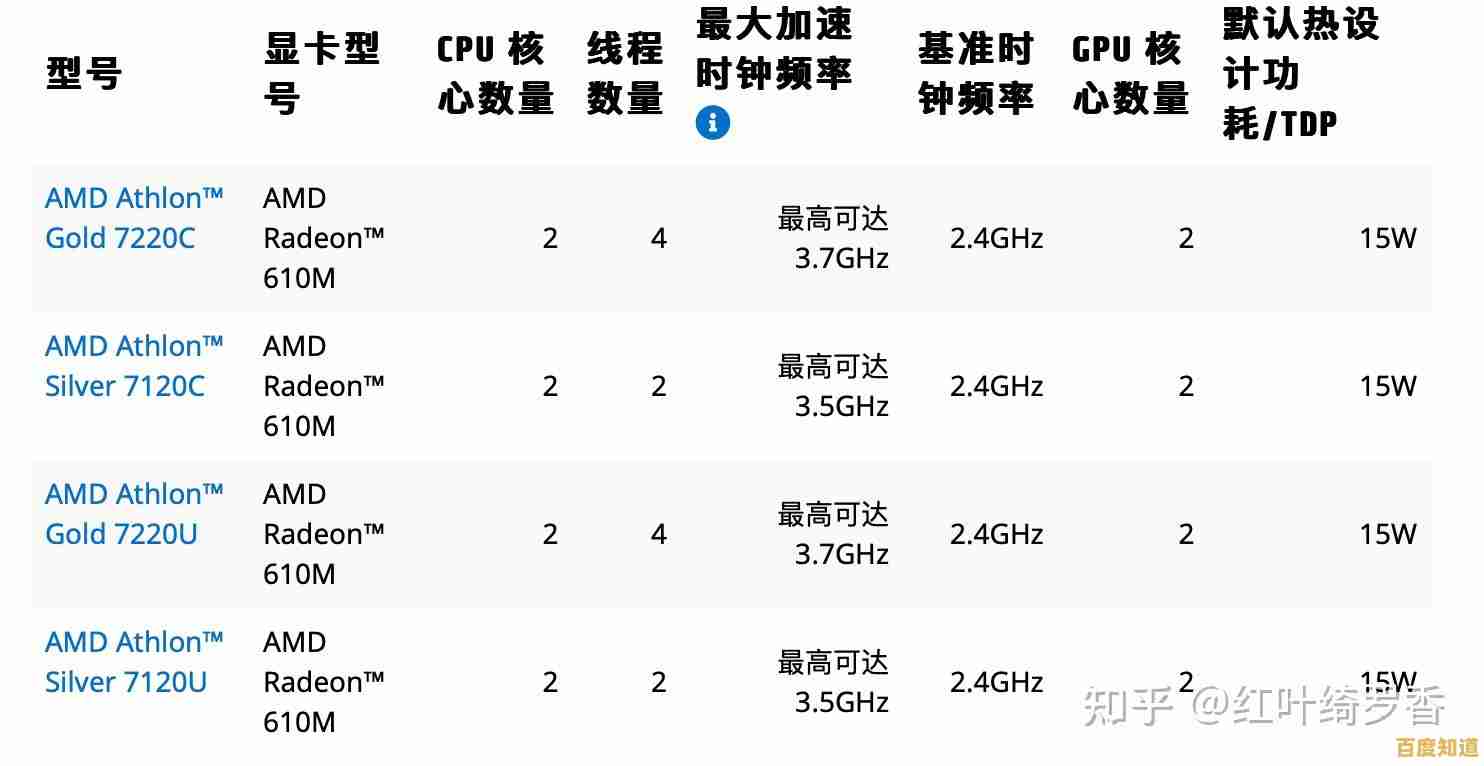 笔记本电脑处理器选购攻略:性能与需求的完美匹配法则