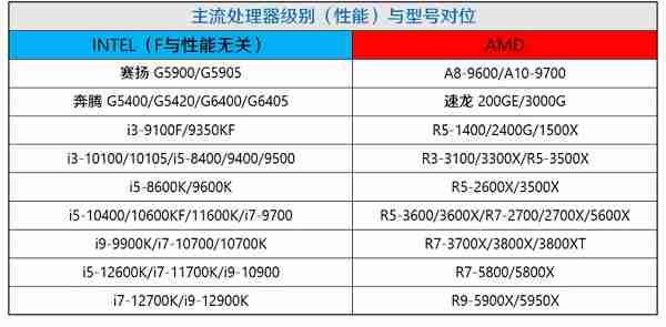 电脑CPU价格天梯图:实时行情与趋势全解析,选购不再迷茫! 电脑CPU价格天梯图:实时行情与趋势全解析,选购不再迷茫!