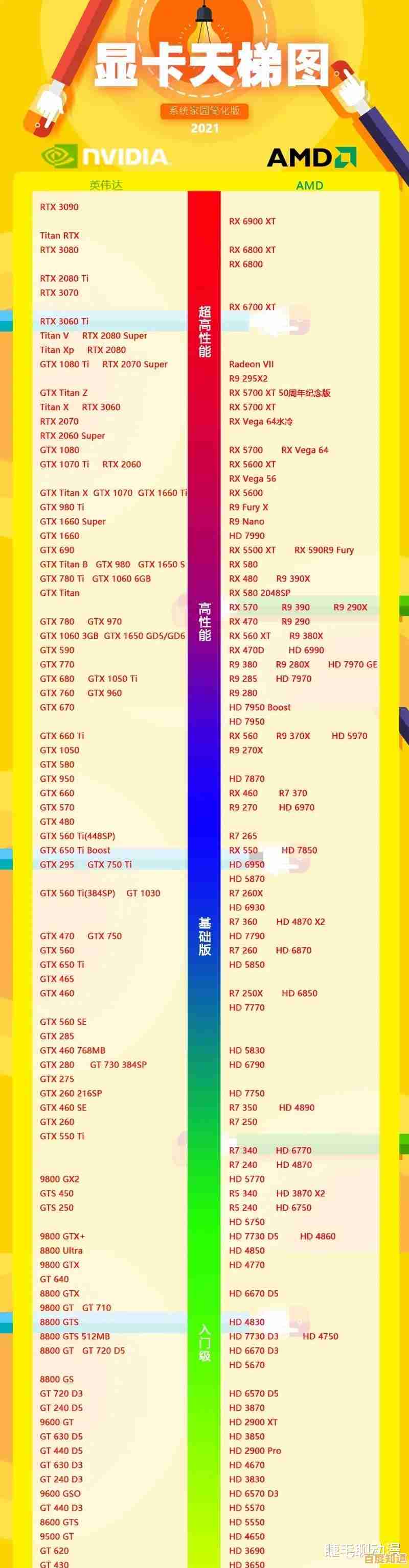 显卡天梯图全解析:轻松挑选适合你的显卡型号