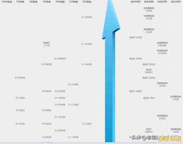 深入解读英特尔处理器天梯图：性能对比与技术趋势全掌握