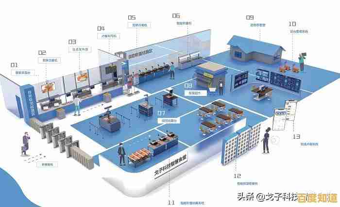 食堂消费系统革新：打造智能化餐饮服务，提升用餐效率与满意度