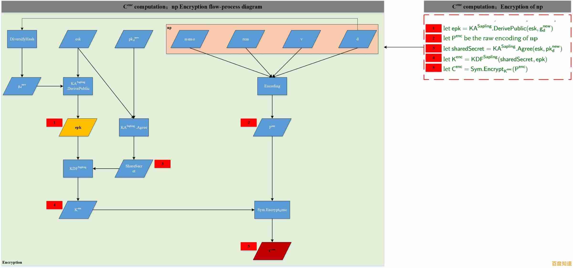 个性化激活码在线生成器:自定义规则批量产生安全可靠的软件密钥 个性化激活码在线生成器:自定义规则批量产生安全可靠的软件密钥
