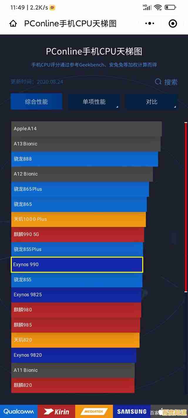 手机CPU天梯图配置指南:一步步教你优化性能 手机CPU天梯图配置指南:一步步教你优化性能