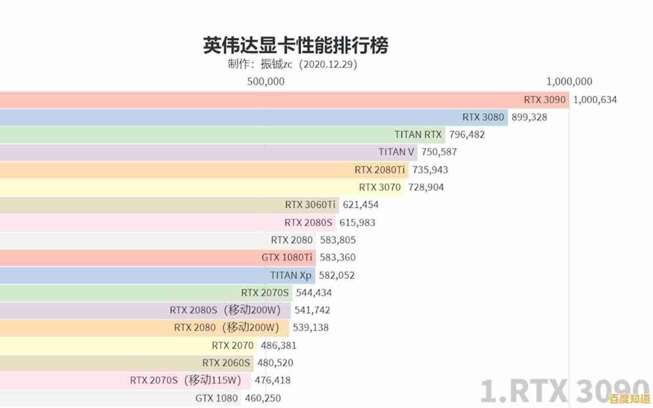 移动与桌面显卡性能天梯指南：科学配置，告别卡顿尽享游戏乐趣
