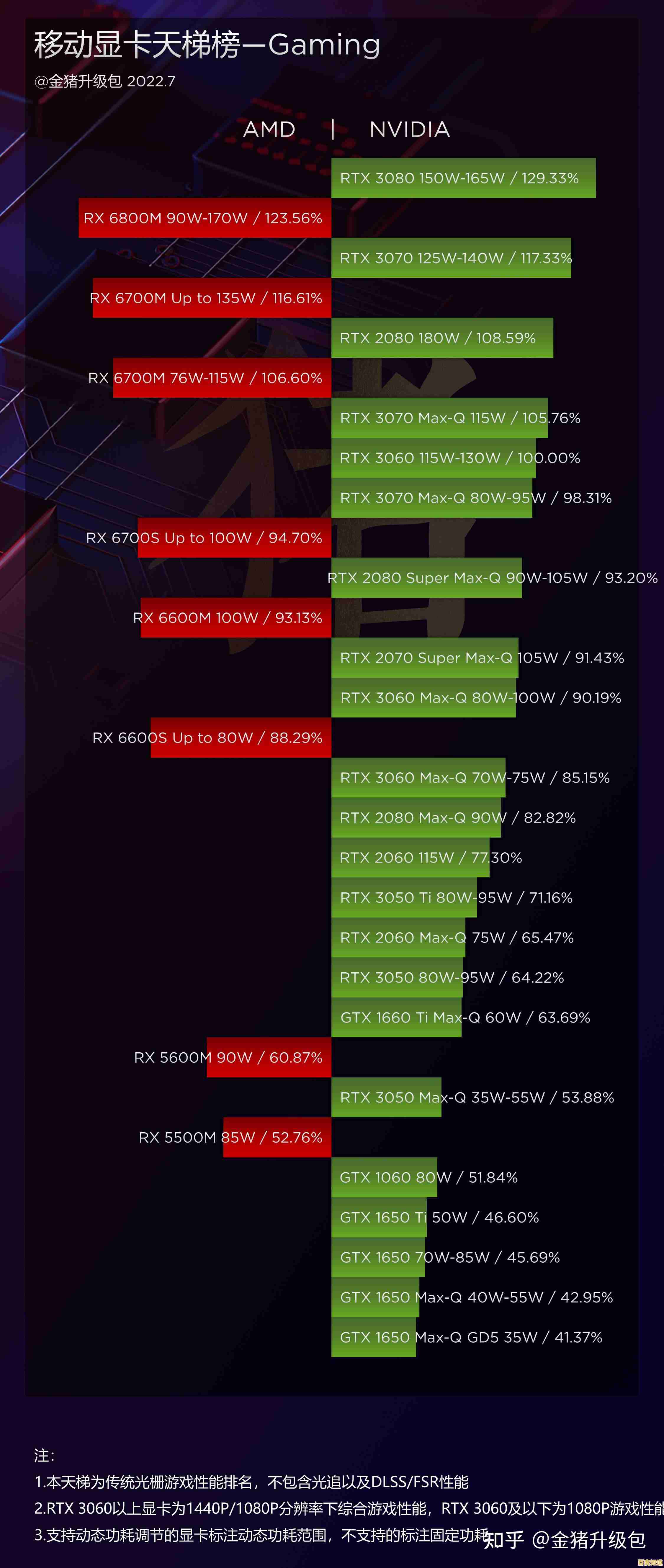 移动与桌面显卡性能天梯指南：科学配置，告别卡顿尽享游戏乐趣