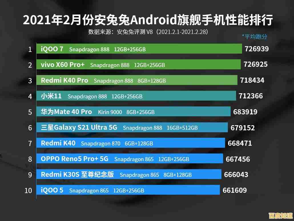 笔记本处理器选购指南：T系列CPU天梯图助你锁定最佳性能