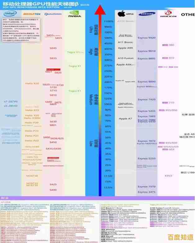 笔记本处理器选购指南：T系列CPU天梯图助你锁定最佳性能